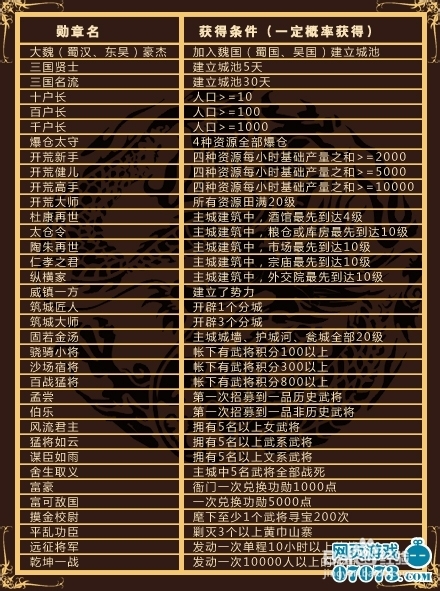 战三国成就勋章详解