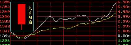 了解K线图必须懂的几点知识