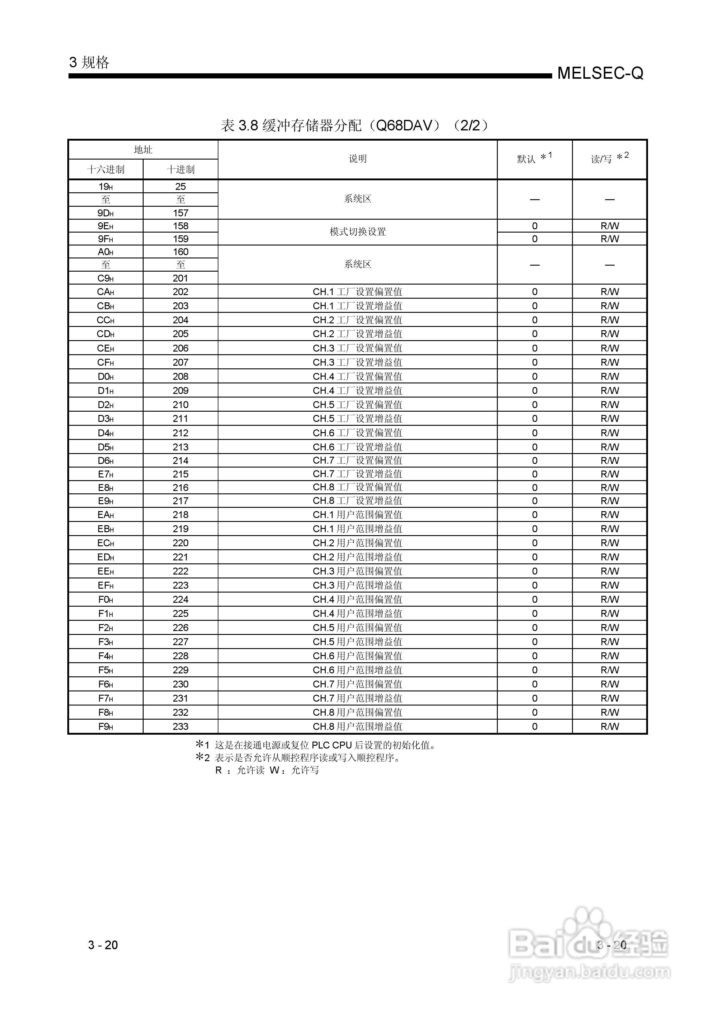MITSUBISHI Q 系列数模转换模块用户手册:[4]