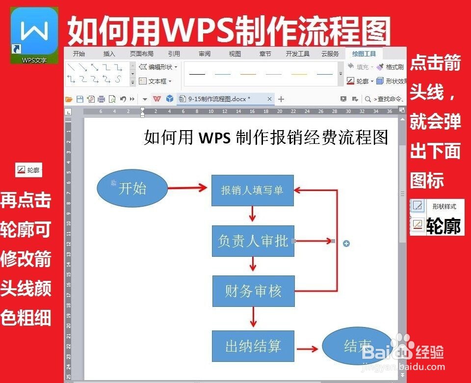 用WPS文字制作流程图