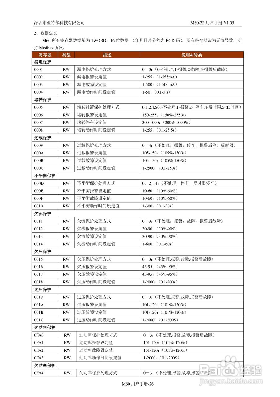 深圳亚特尔M60-2P电机保护器中文使用说明书:[3]