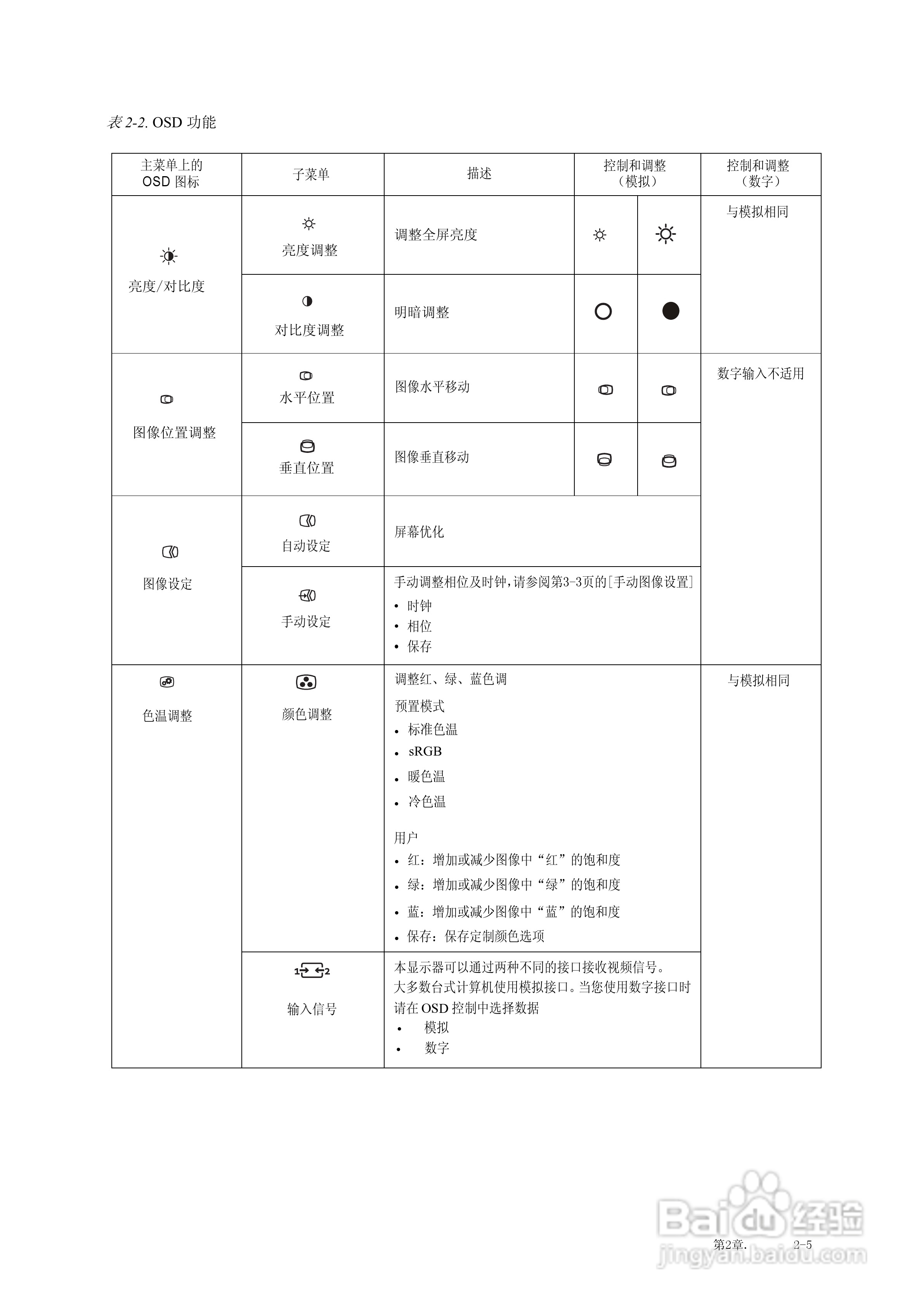 联想L2022wA液晶显示器使用说明书:[2]