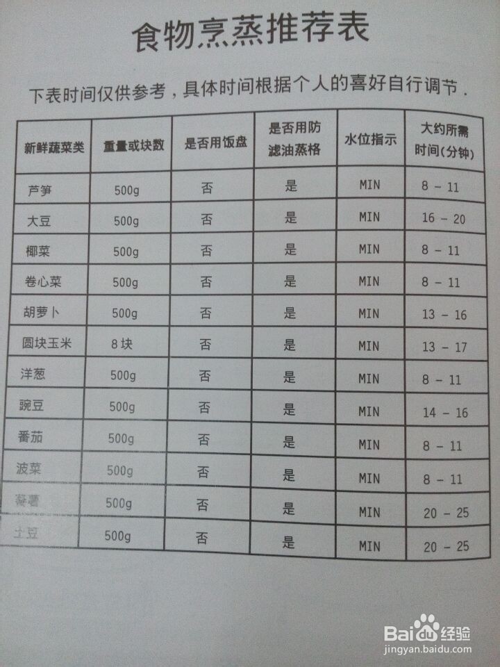 威马多功能三层电蒸锅/蒸笼使用技巧