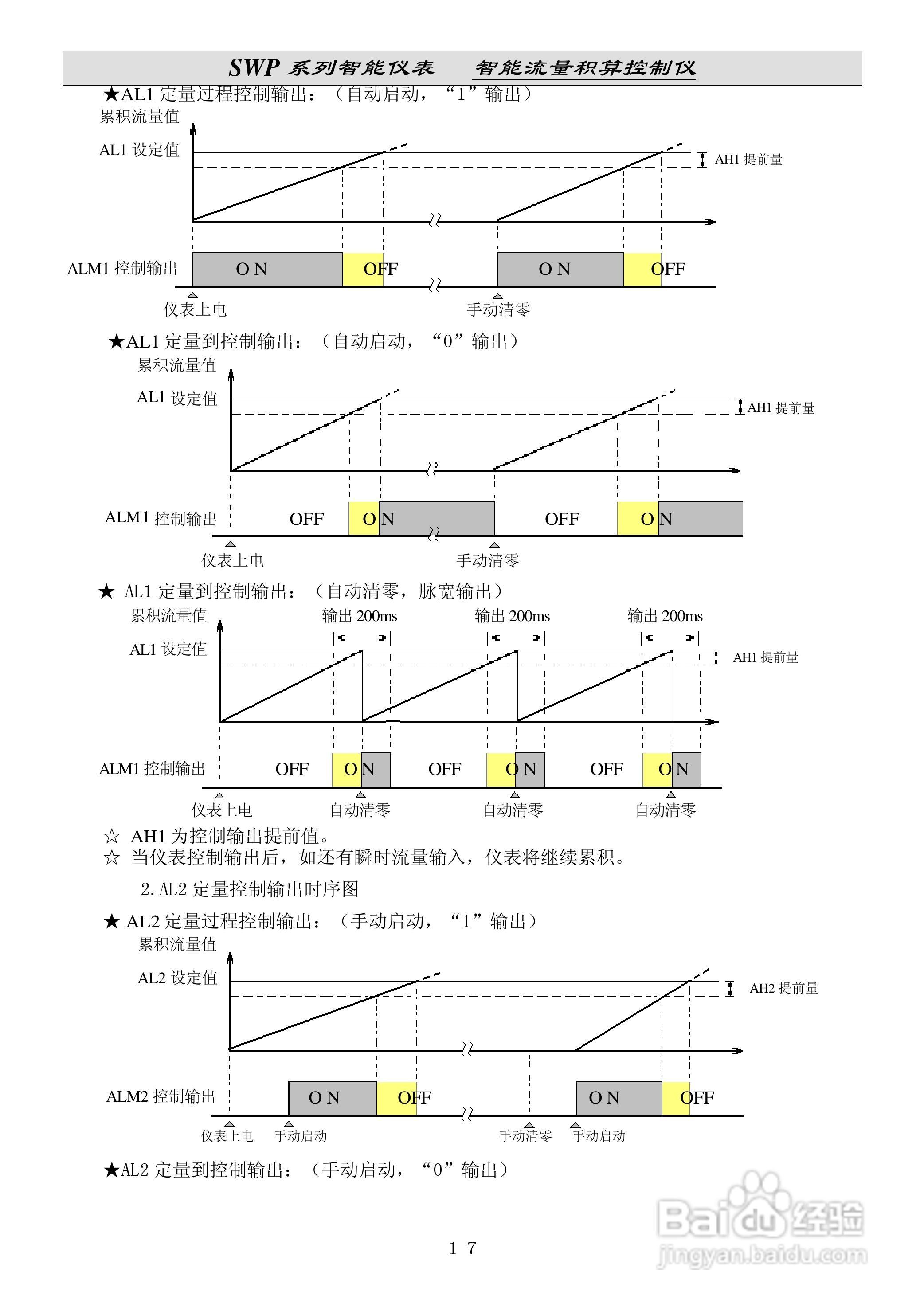 昌晖SWP-LE流量积算仪说明书:[2]