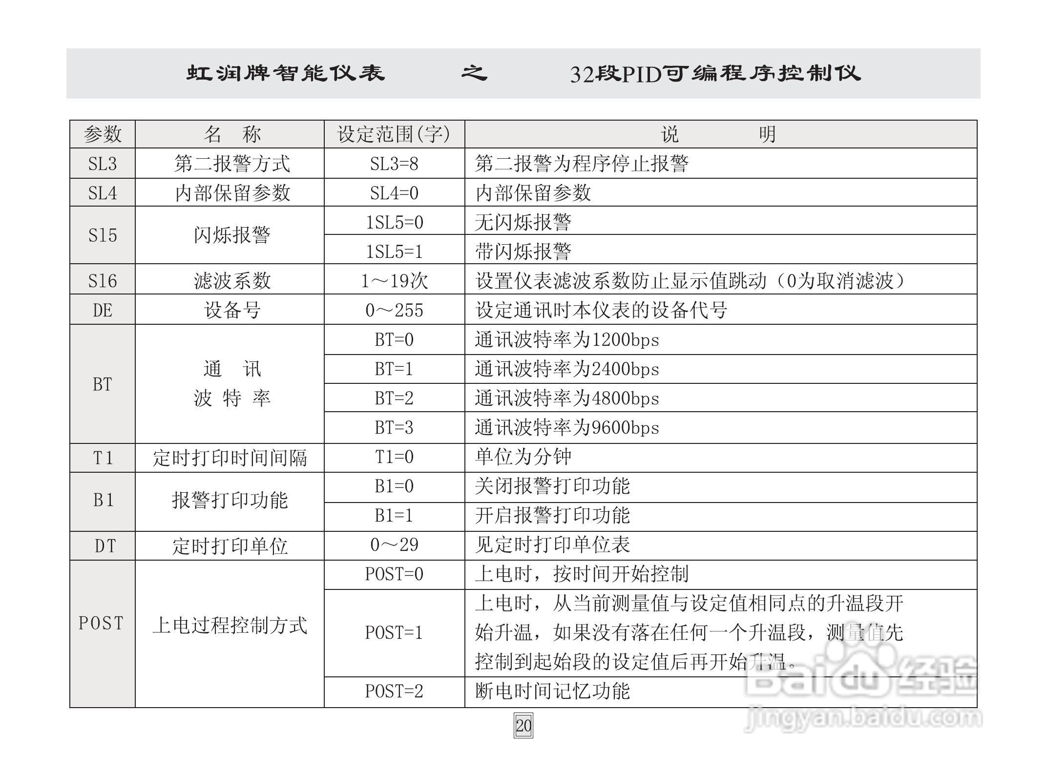 虹润HR-WP32段模糊PID可编程序控制仪说明书:[3]