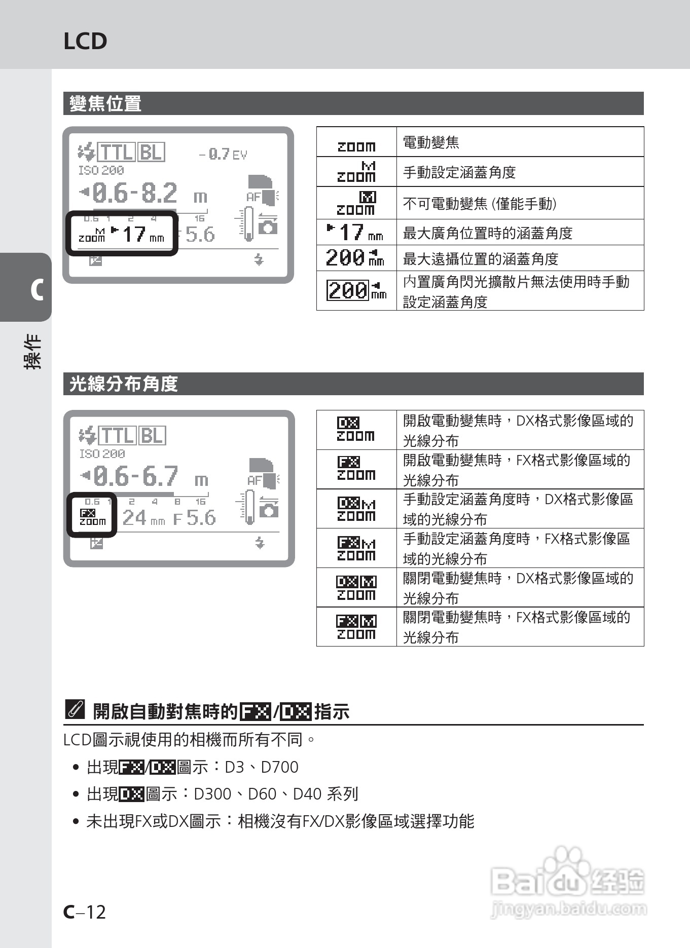 尼康SB-900数码相机使用说明书.:[4]
