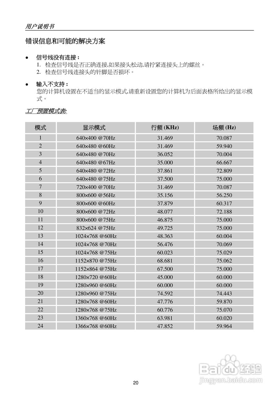 瀚视奇HL195ABB液晶显示器使用手册1.0版:[2]