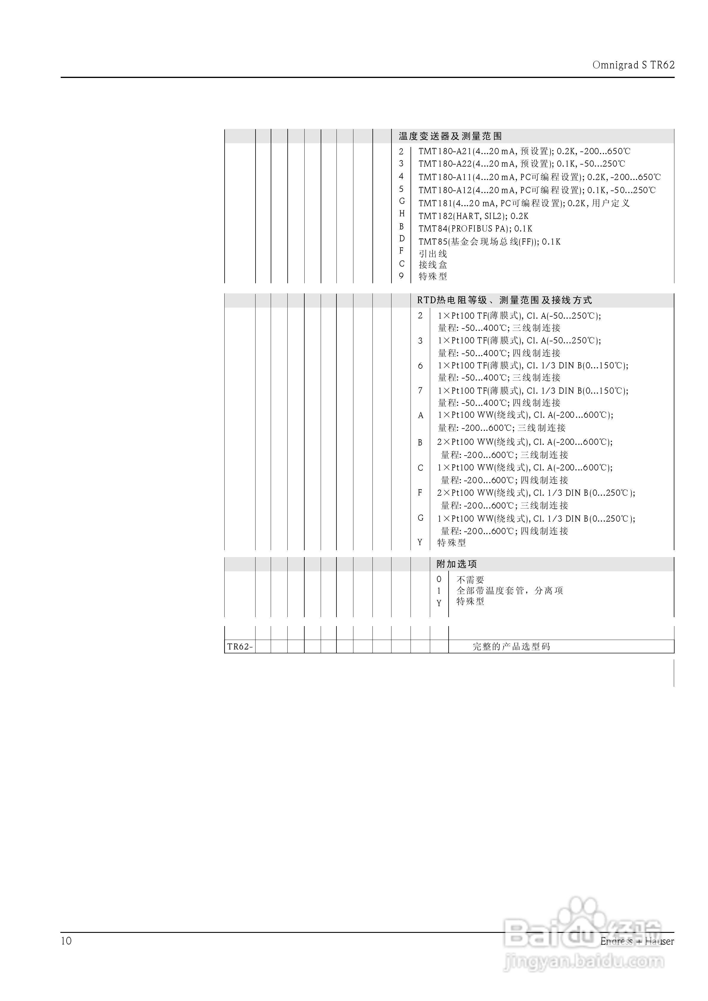 Omnigrad S TR62 防爆型铠装热电阻说明书:[1]