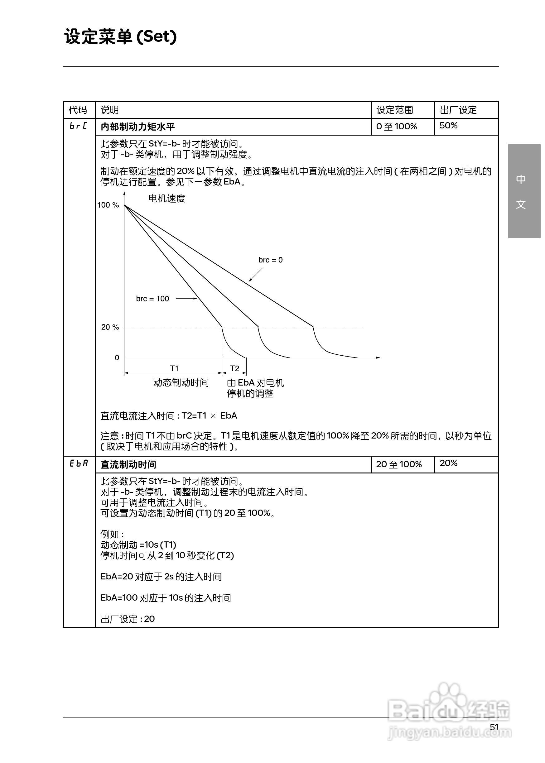 施耐德ATS48M12Q软启动器用户手册:[6]