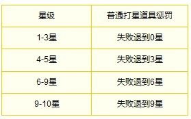 怎样完成《梦幻聊斋》宠物成长炼魂