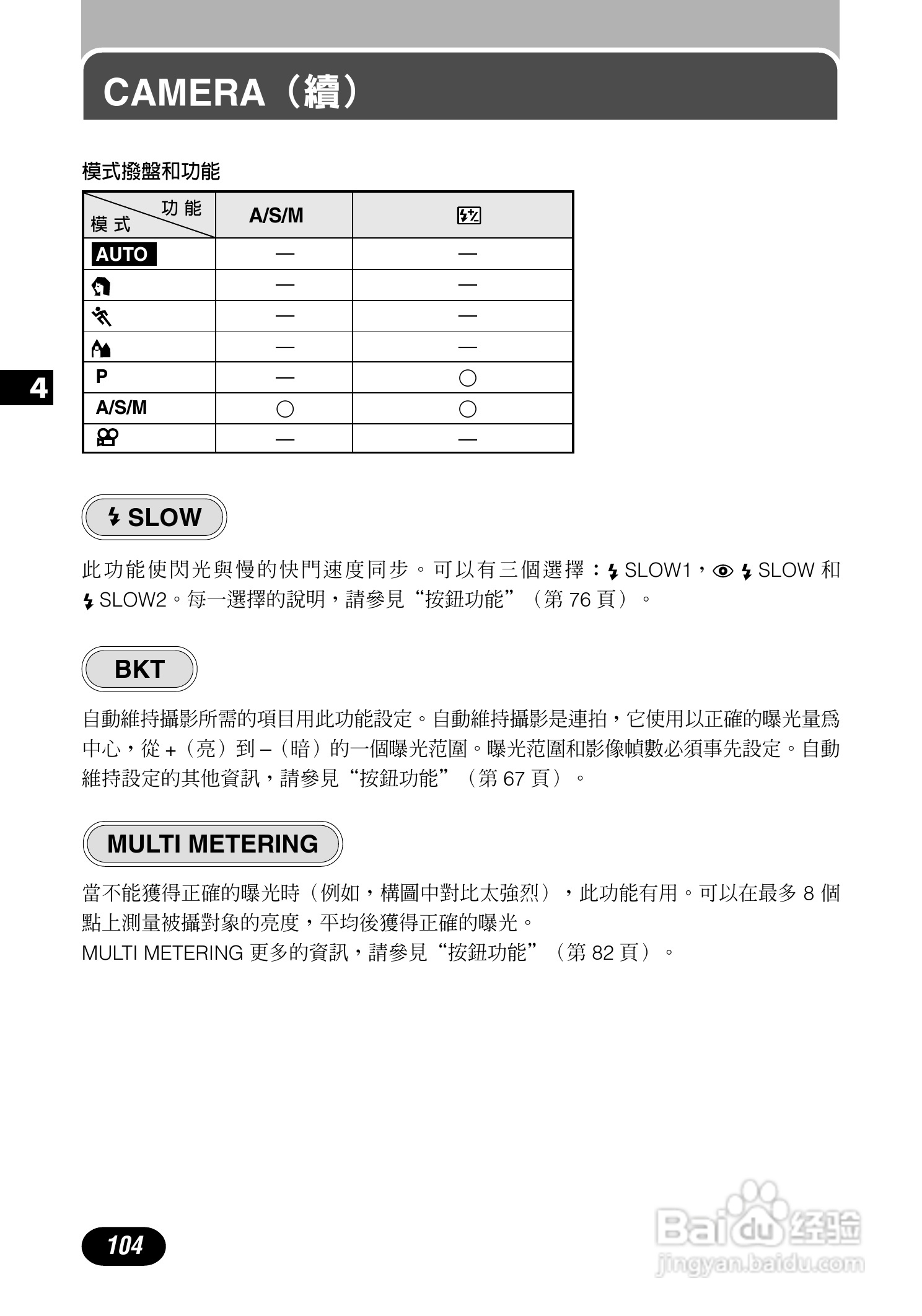 Olympus奥林巴斯C-700UZ数码相机说明书:[11]