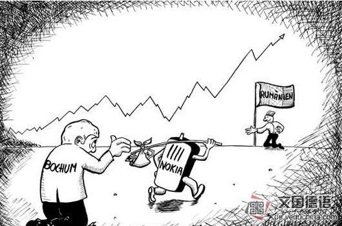 对于人力资源的发展我我们如何应对