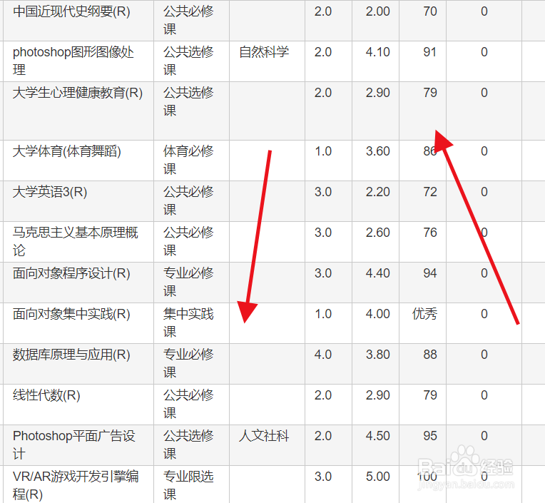 教务管理系统如何查看在校全部成绩#校园分享#