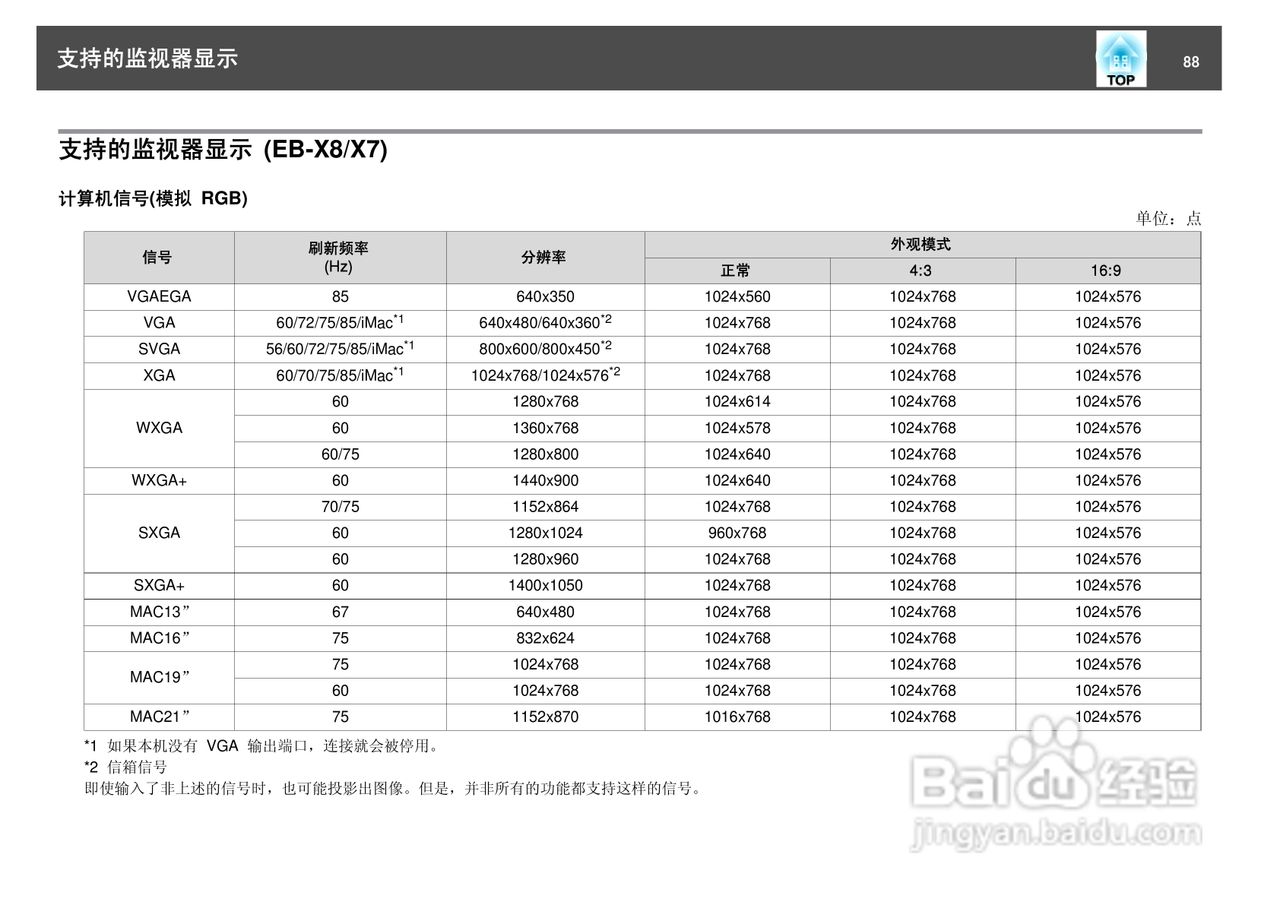 爱普生EB-S7投影仪使用说明书:[9]
