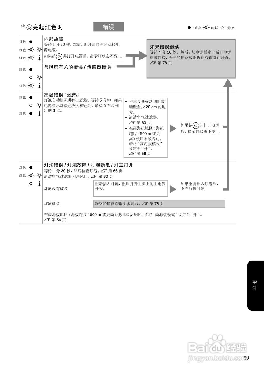 爱普生EH-DM2投影仪使用说明书:[7]