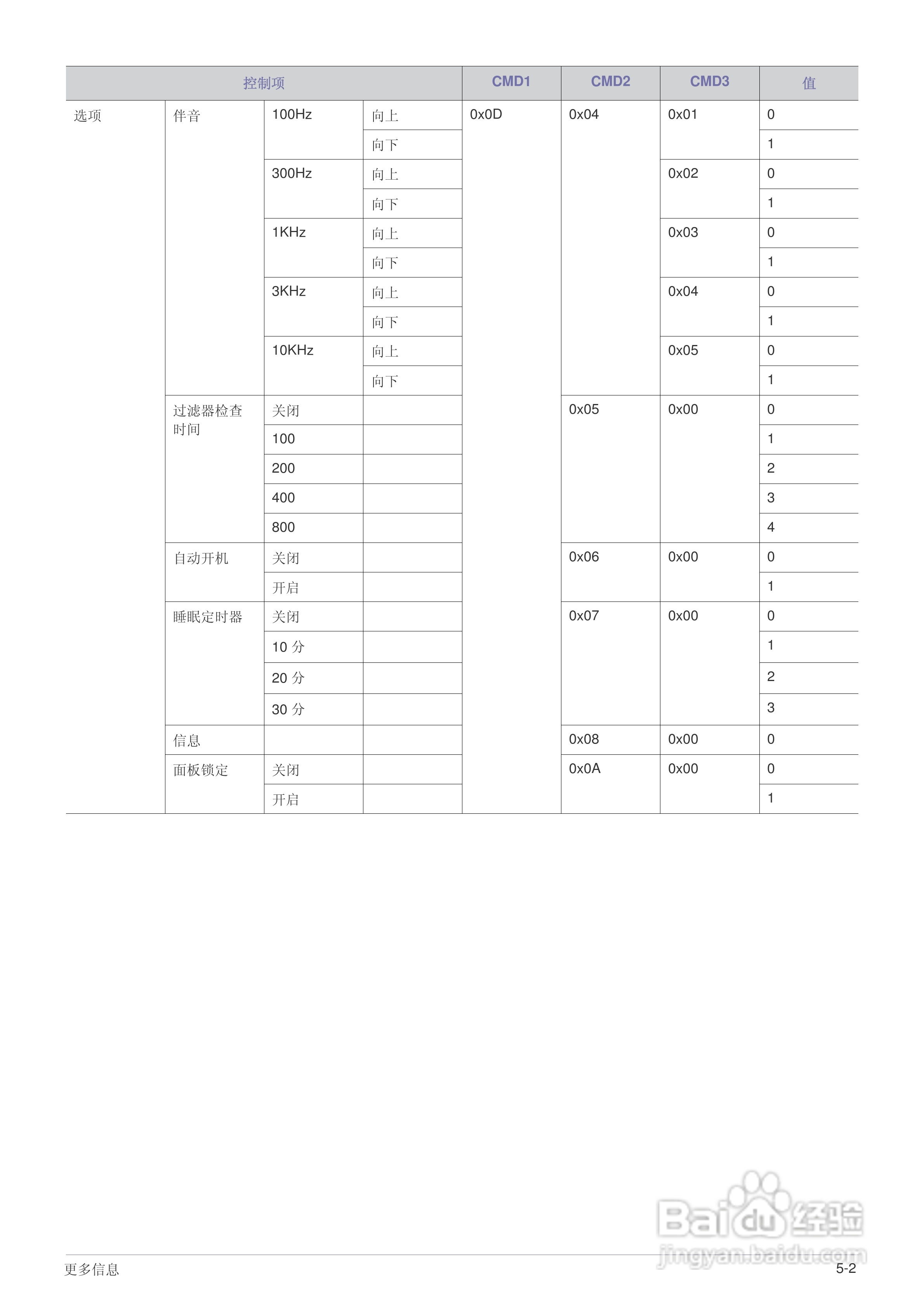 三星SP-M200投影机使用说明书:[6]