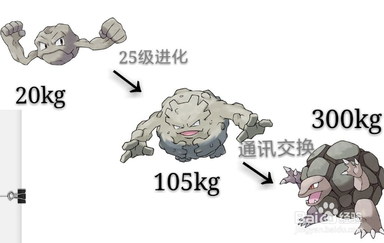 nds口袋妖怪黑白2小拳石怎么进化