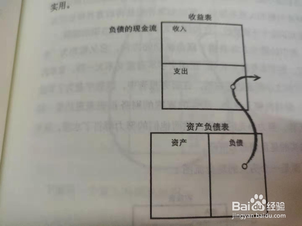 未来30年如何快速致富