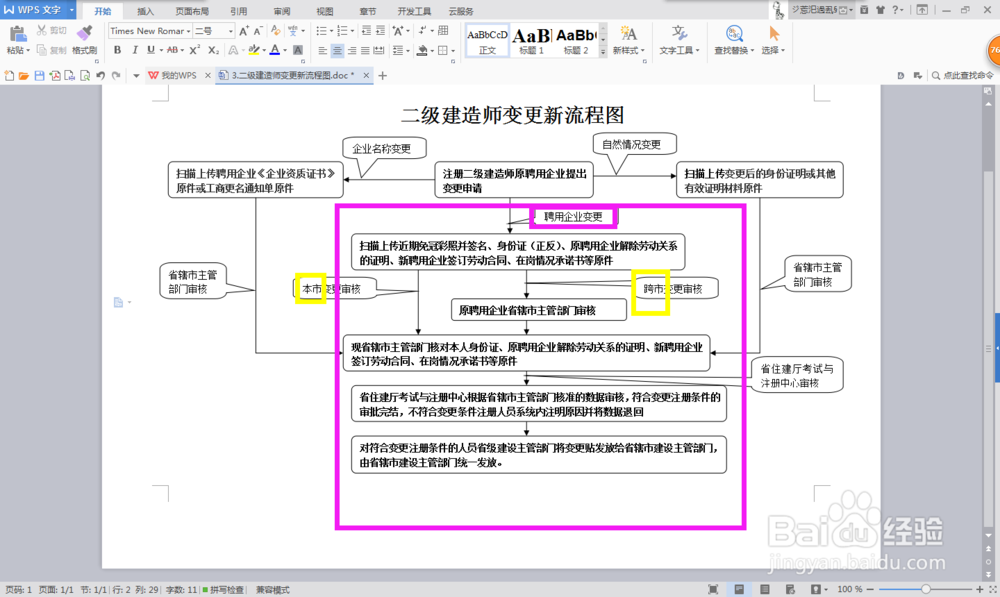 二级建造师变更新流程图