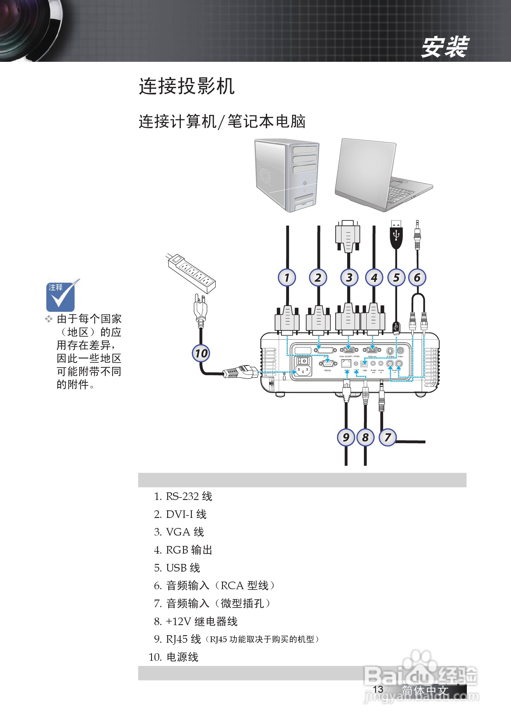 奥图码 EX772投影机说明书:[2]