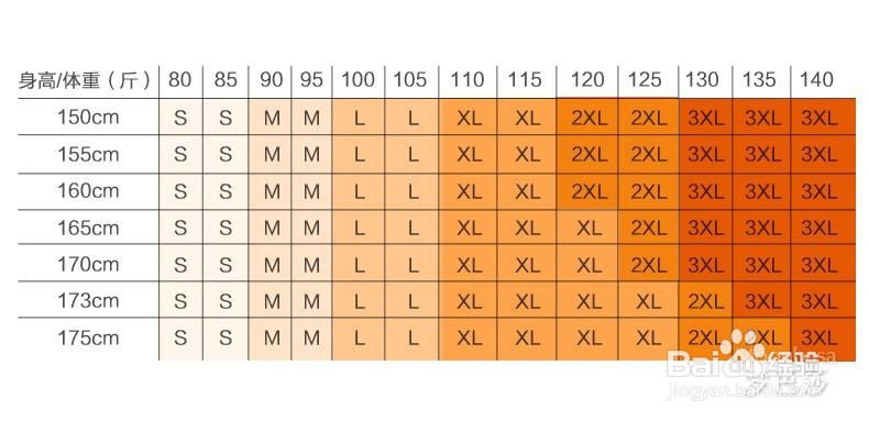 网购服装如何挑选合适尺码的衣服