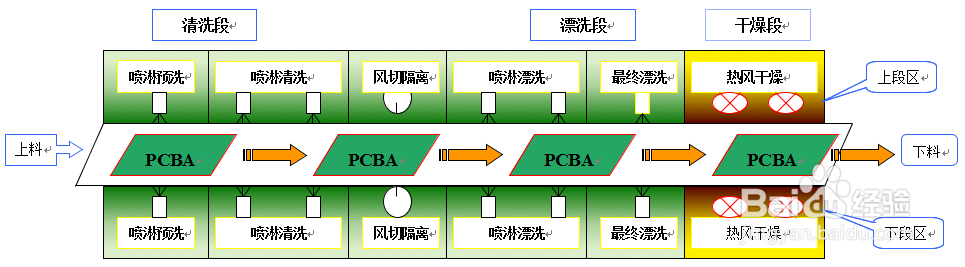 PCBA清洗剂水基清洗摄像头模组的实例