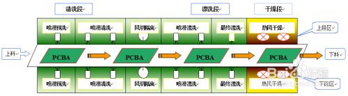PCBA清洗剂水基清洗摄像头模组的实例