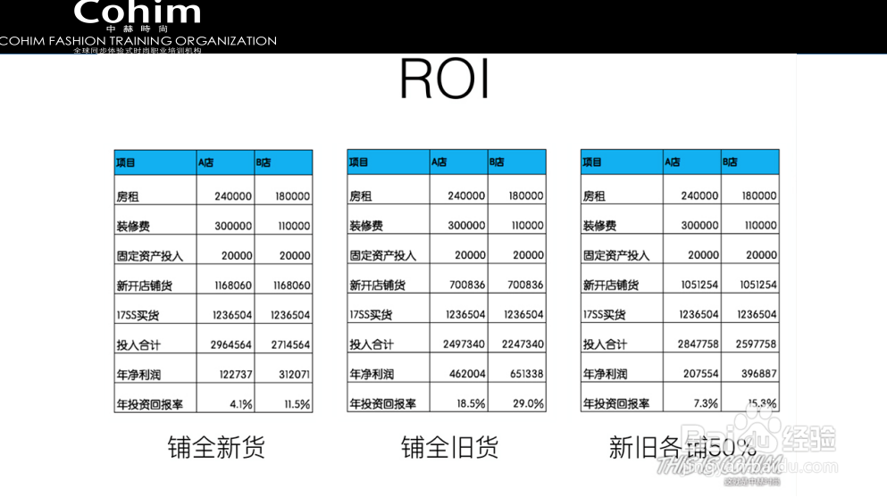 时尚买手创业必备技能