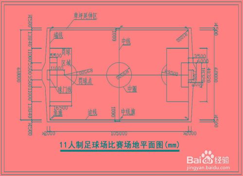 足球场地标准尺寸规格是多少 百度经验