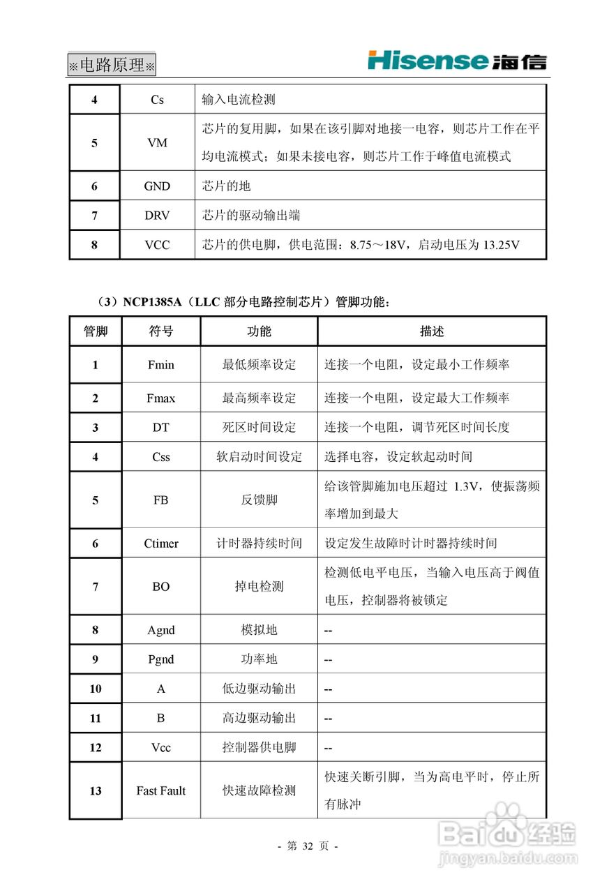 海信 TLM42V68PM液晶电视说明书:[4]