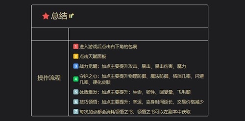 贪婪洞窟完美加点攻略