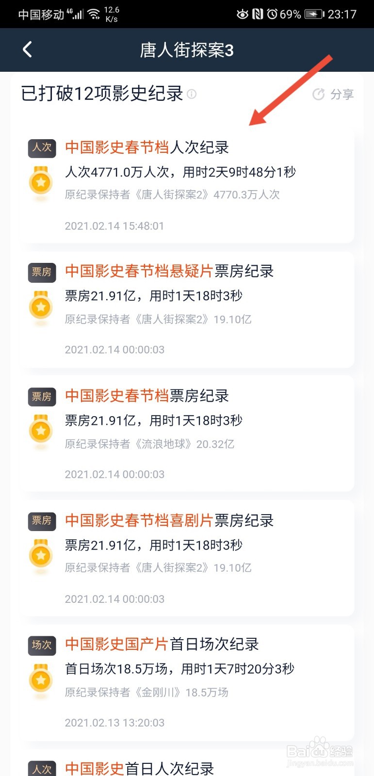 2021春节档票房刷新了哪些记录