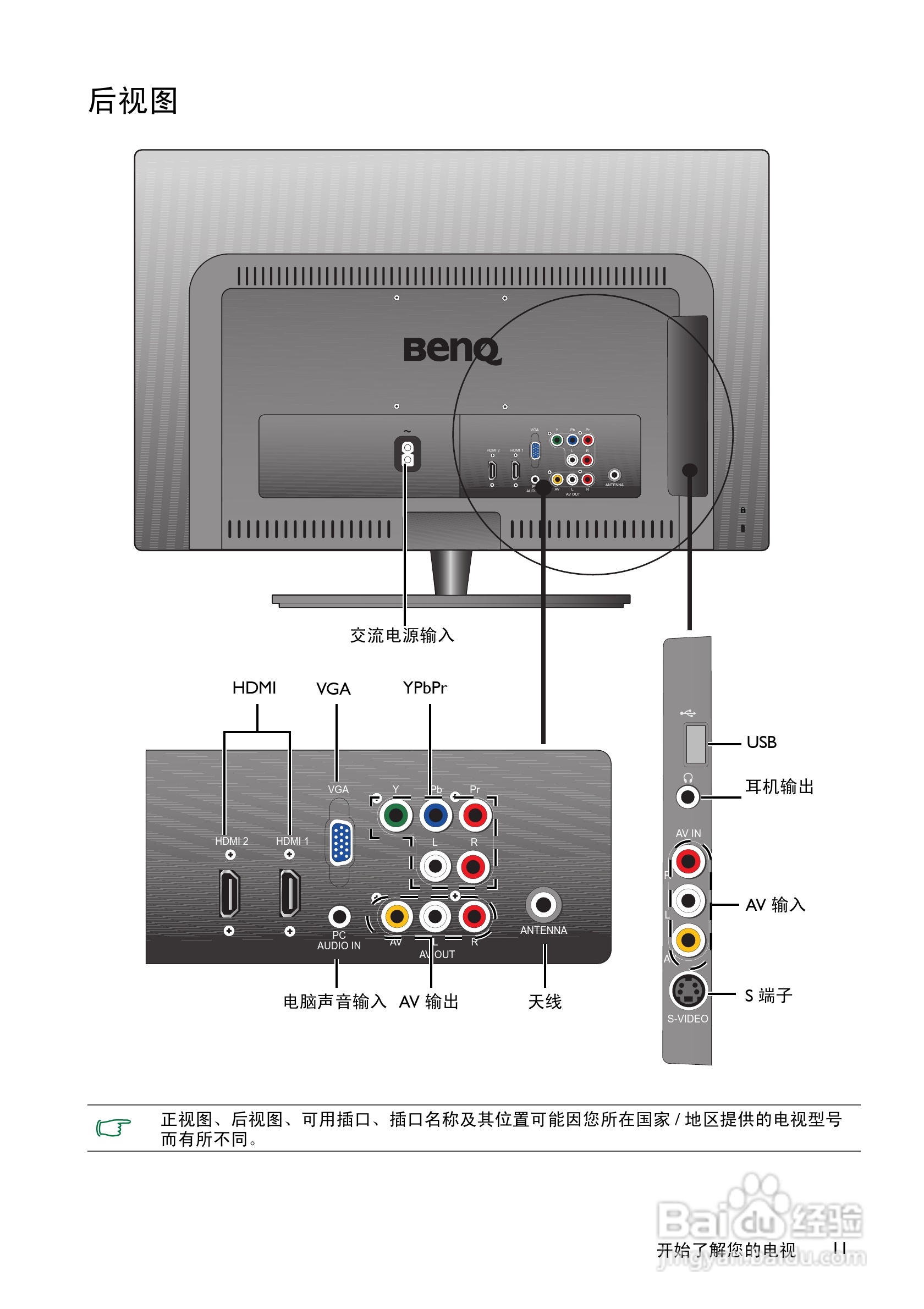 BNEQ E24-500电视用户手册:[2]