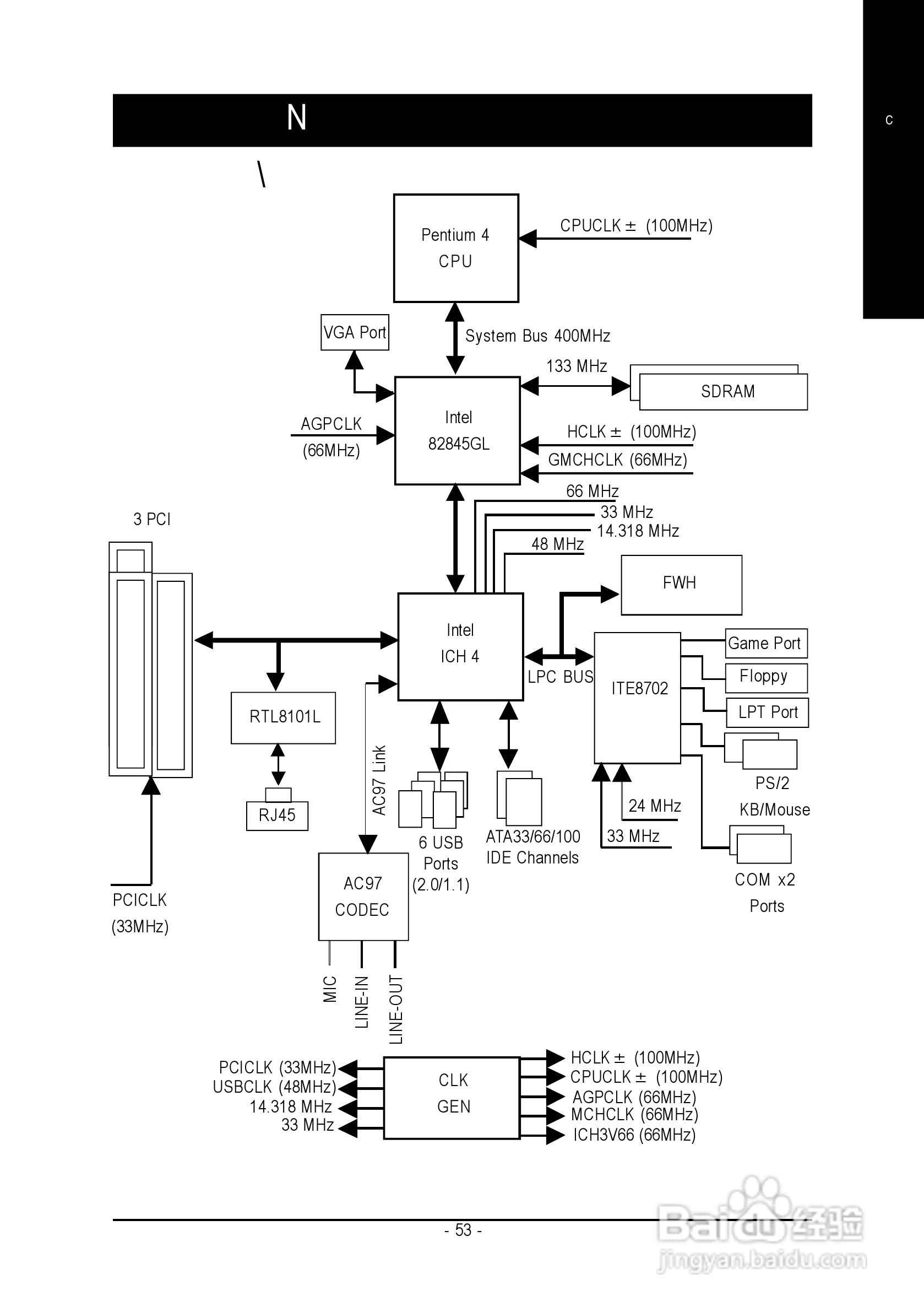 技嘉GA-8LS533型主板说明书:[6]