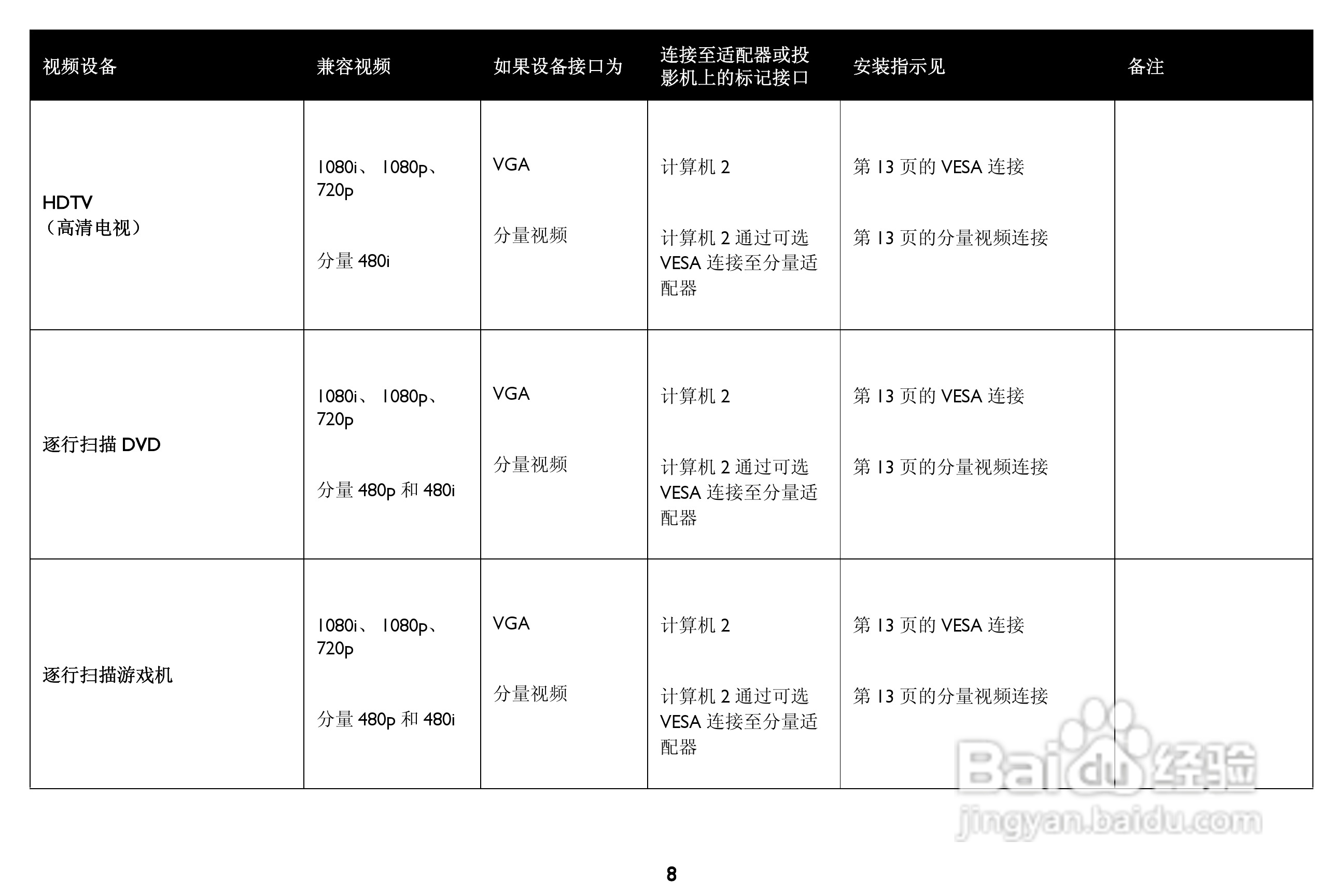 富可视InFocus IN1100投影机使用说明书:[1]