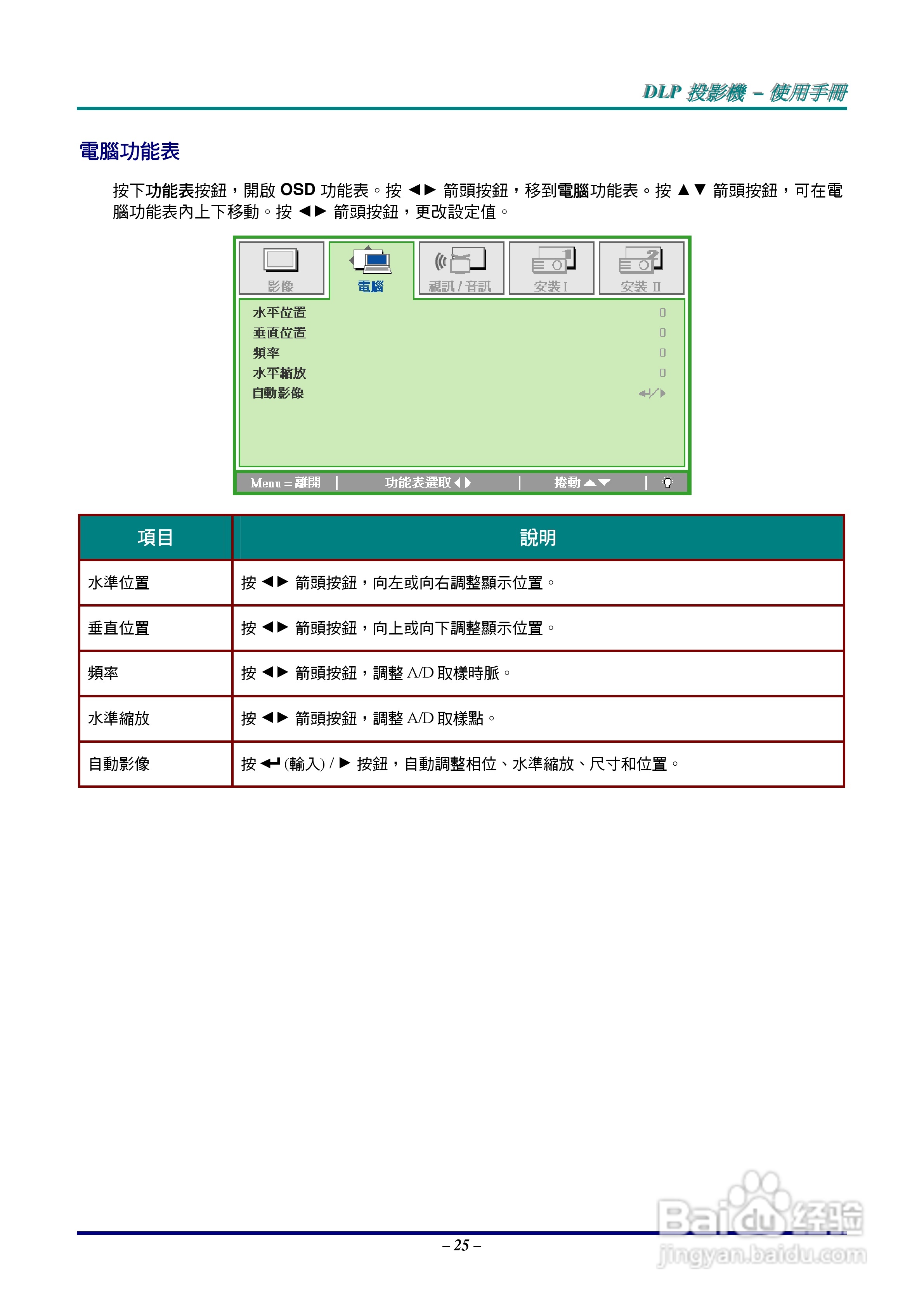 丽讯D520ST投影机使用说明书:[4]