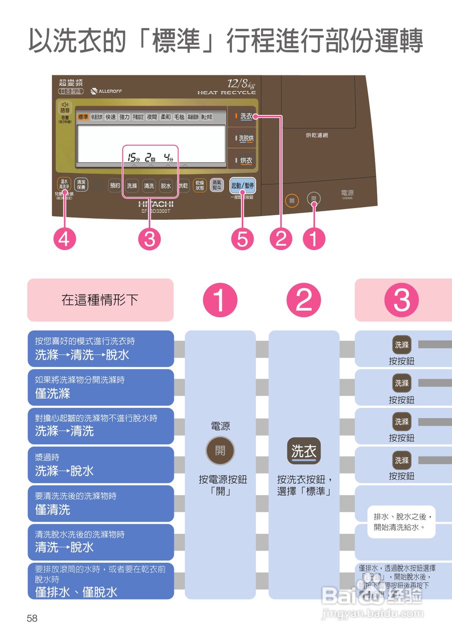 日立SF-BD3300TR洗衣机使用说明书:[6]