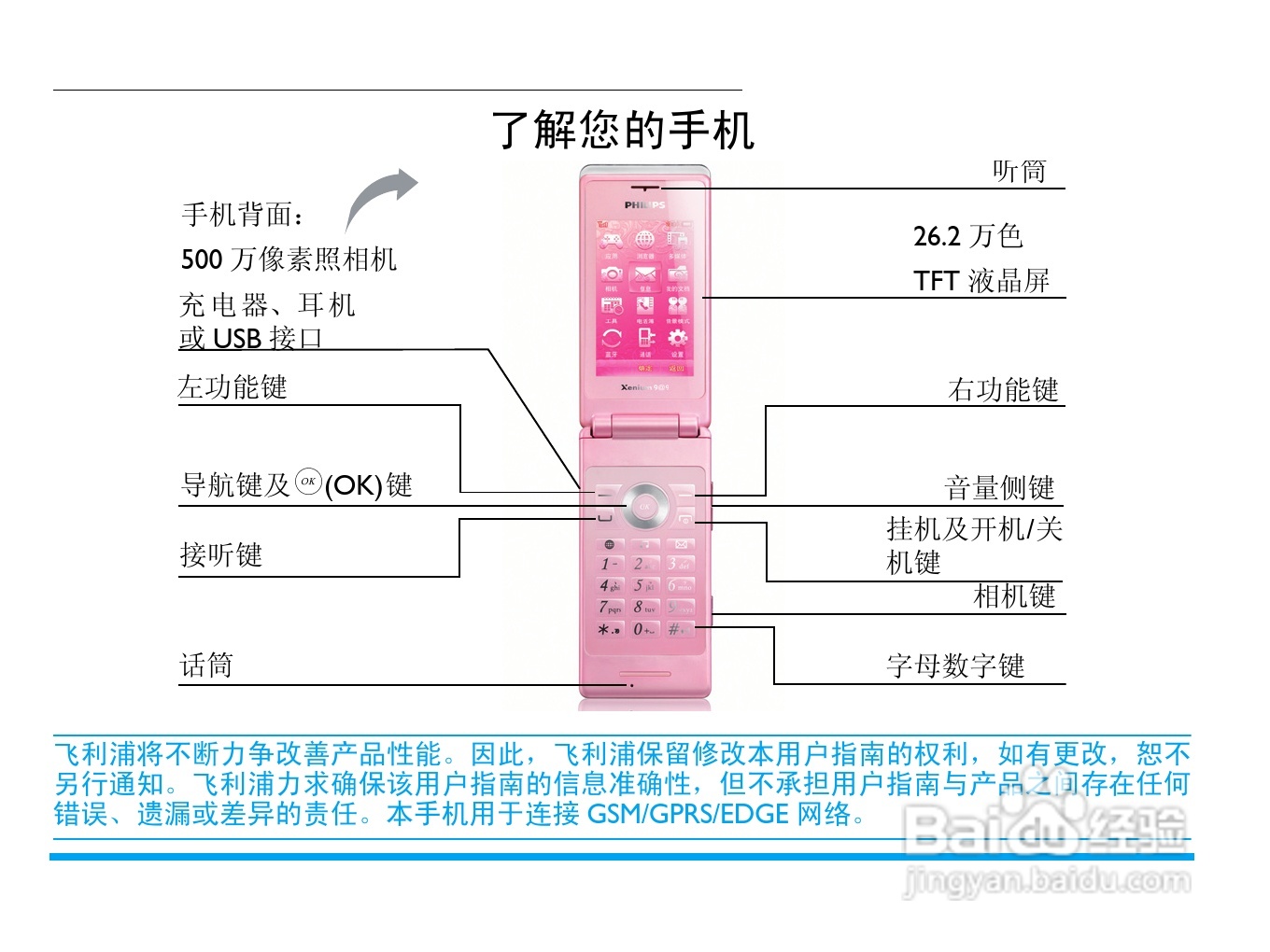 飞利浦X606手机使用说明书:[1]