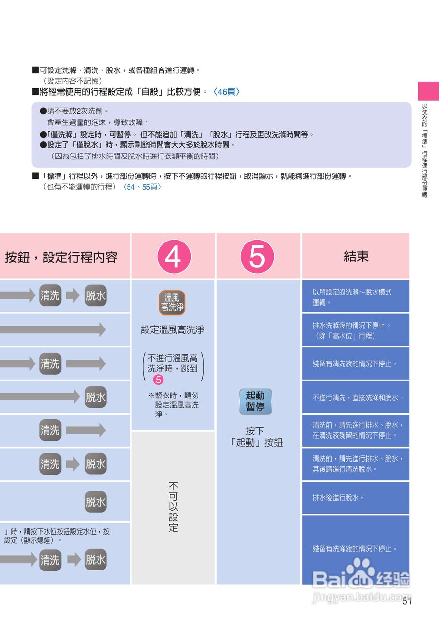 日立SF-BW12LV洗衣机使用说明书:[6]