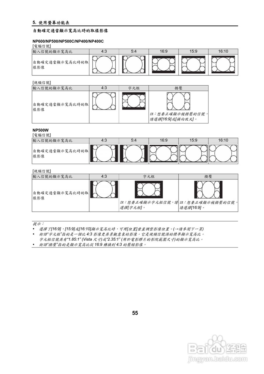 NEC NP500W投影机用户手册:[7]