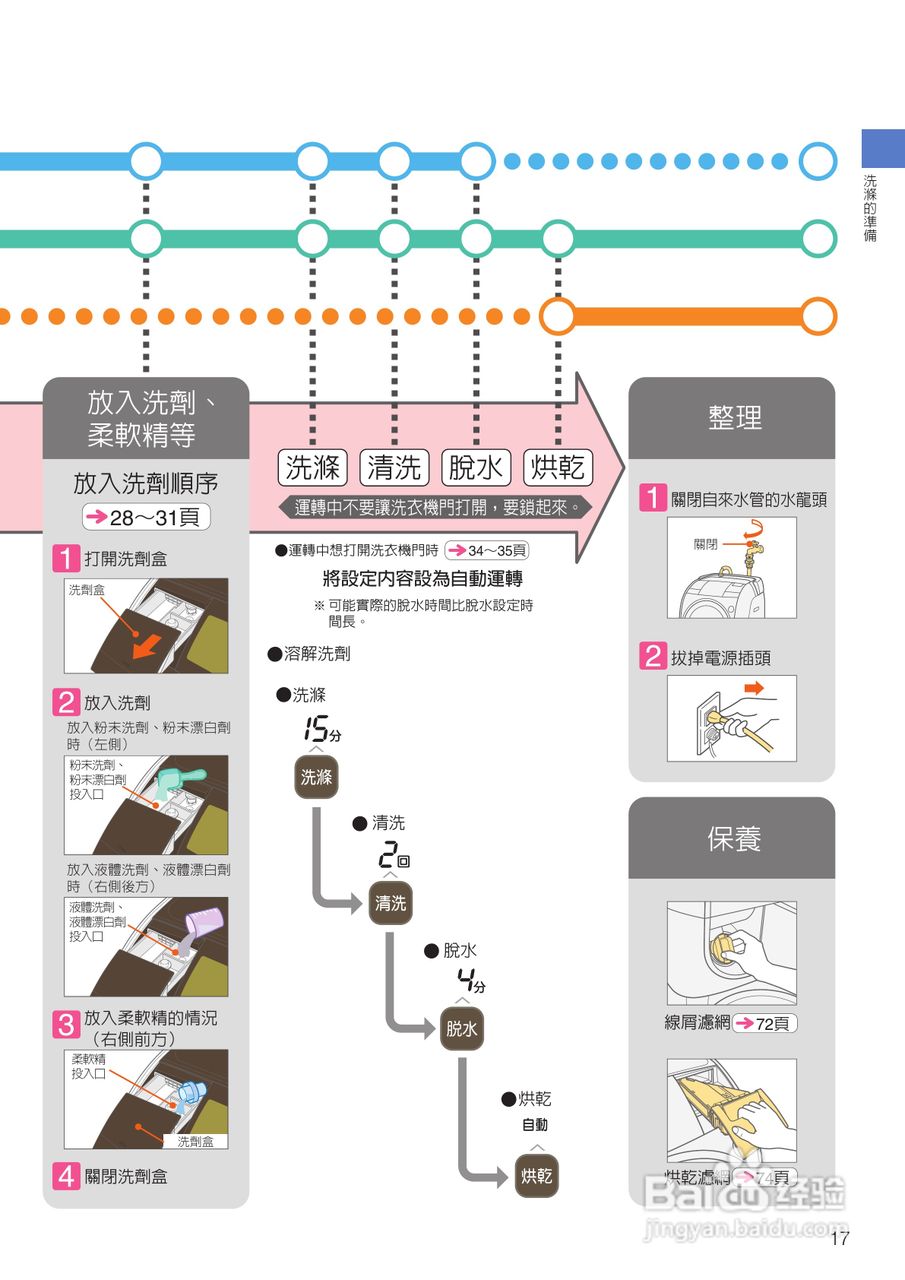 日立SF-BD3300TR洗衣机使用说明书:[2]