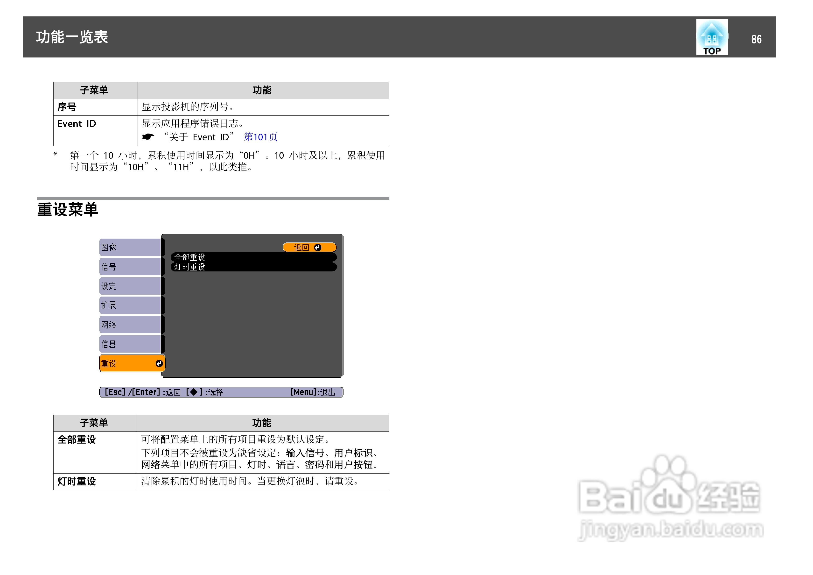 爱普生EB-C2000X投影机使用说明书:[9]