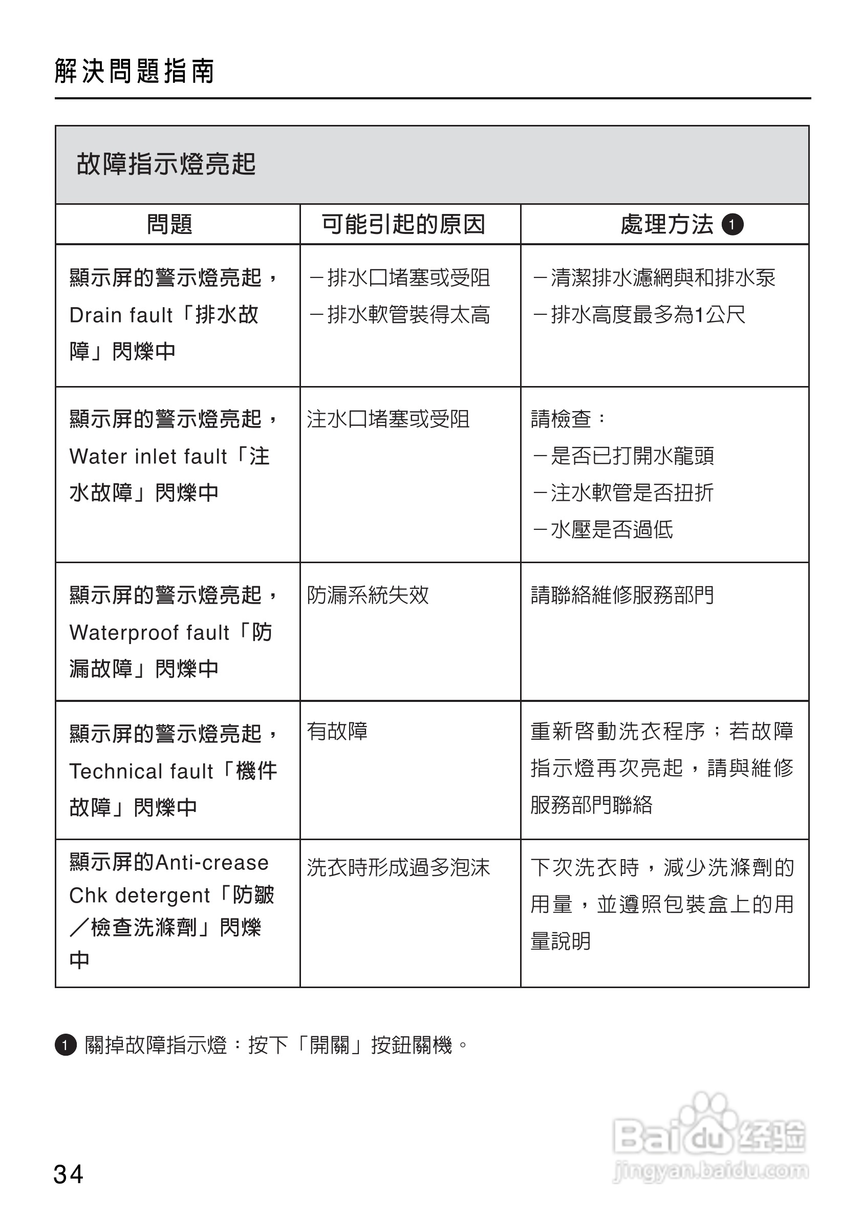 美诺Miele洗衣机W1714用说明书:[4]