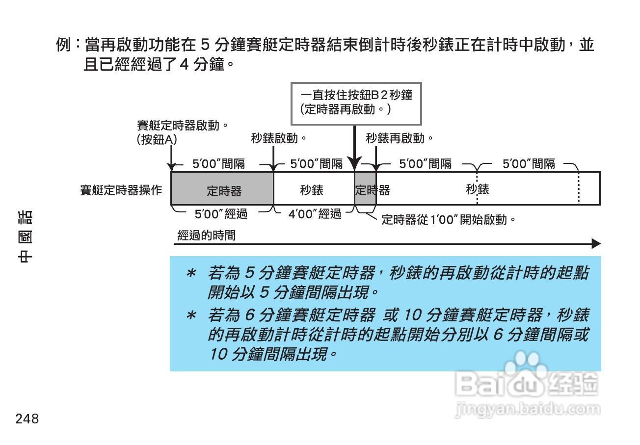 精工7T84型石英机芯手表说明书:[2]