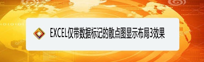 <b>EXCEL仅带数据标记的散点图显示布局3效果</b>