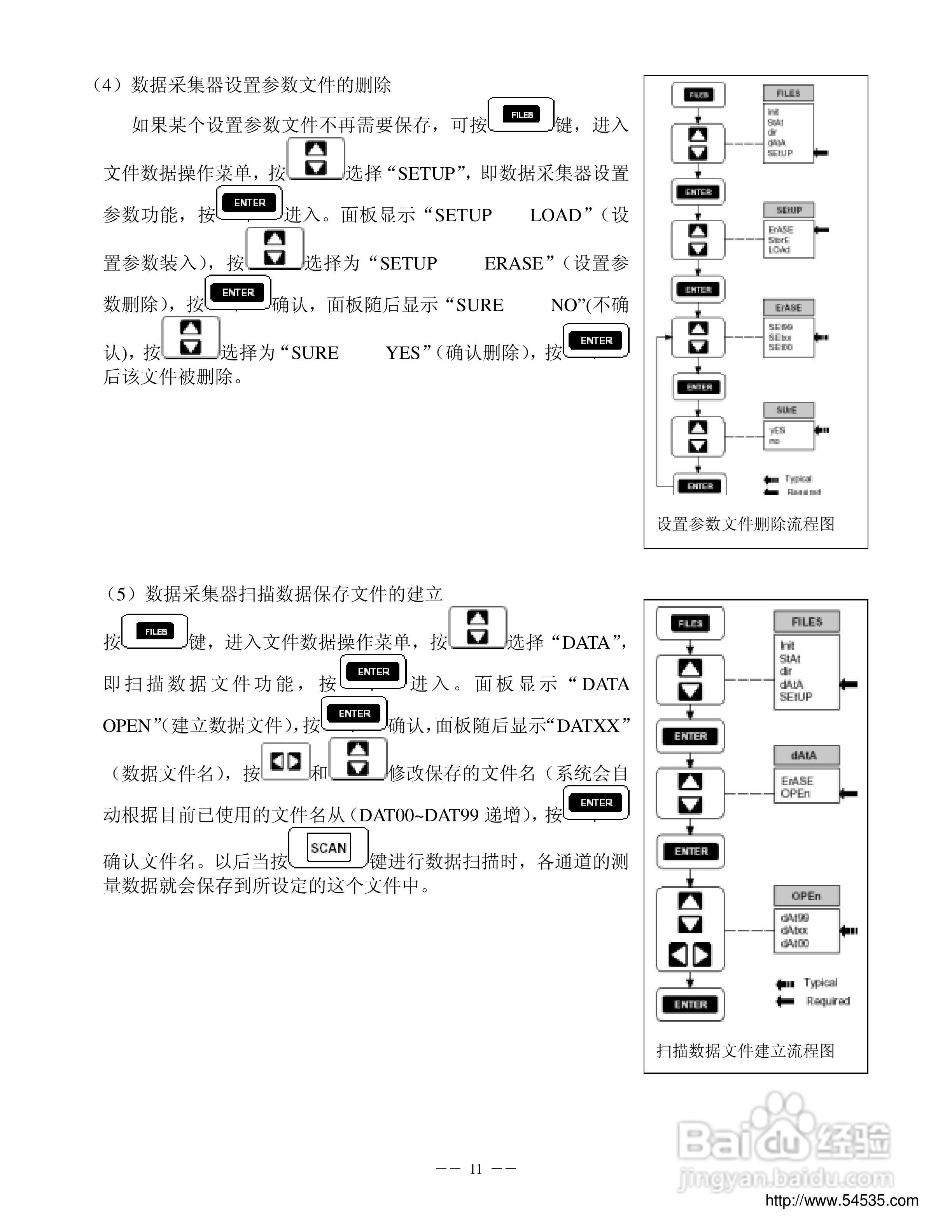 FLuke 2635A数据采集器 中文说明书:[2]