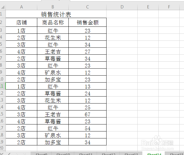 excel如何快速统计出某门店某商品的平均销售额