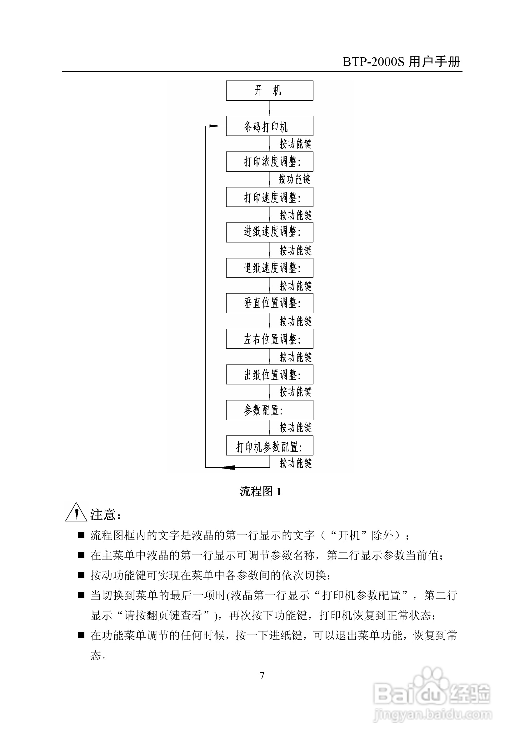 BTP-2000S 标签打印机用户手册:[2]
