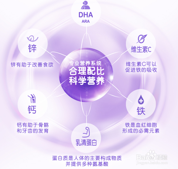 婴儿奶粉哪个牌子好