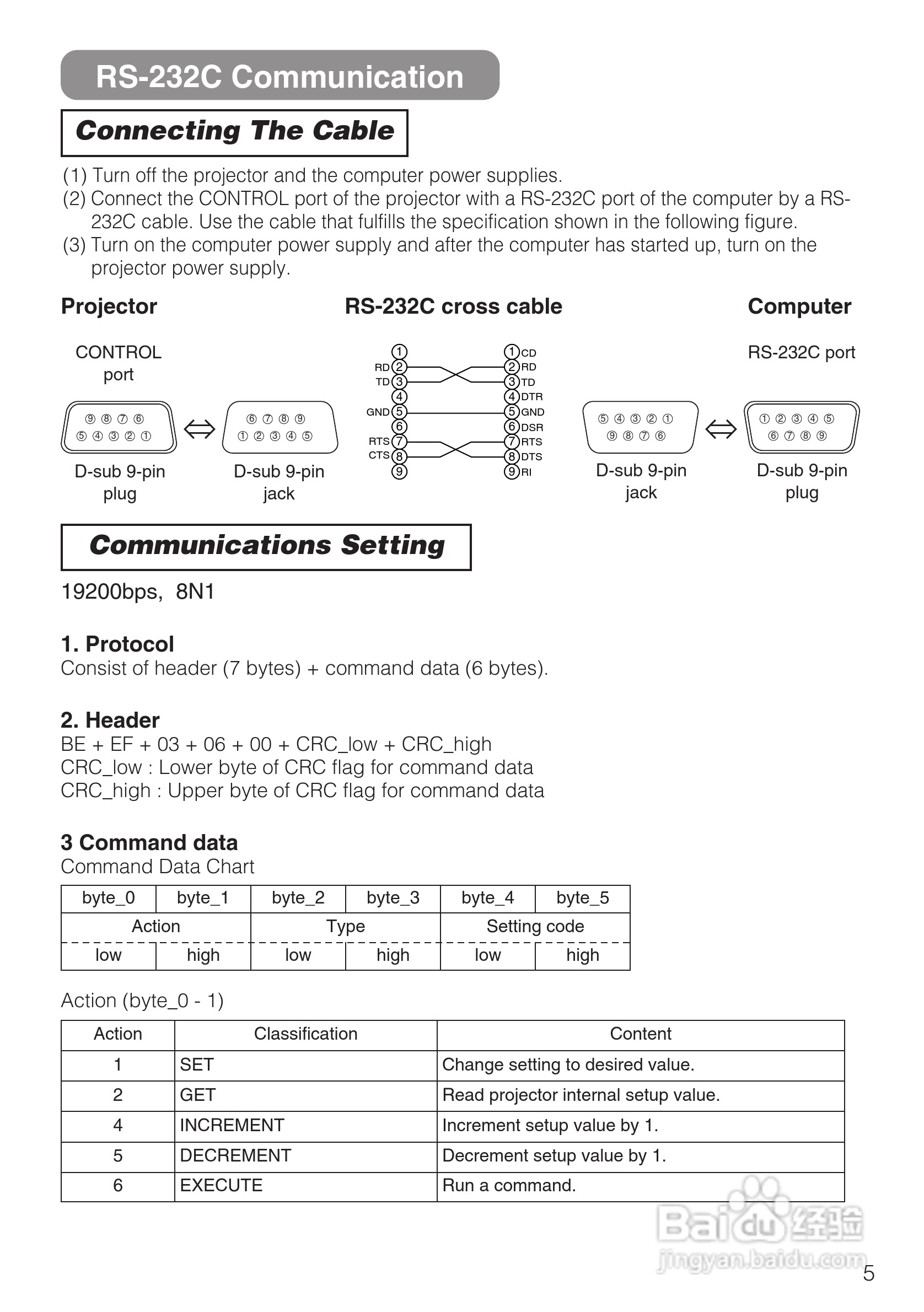 日立 CP-S210W投影机说明书:[5]
